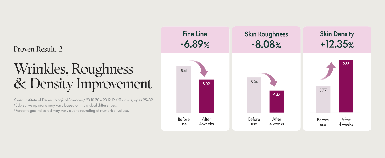 PURITO SEOUL Timeless Bloom Bakuchiol Serum / Öregedésgátló szérum 30ml - Image 8