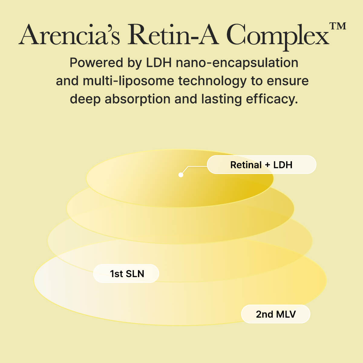 ARENCIA Retinal Booster Shot 30ml /szérum - Image 6