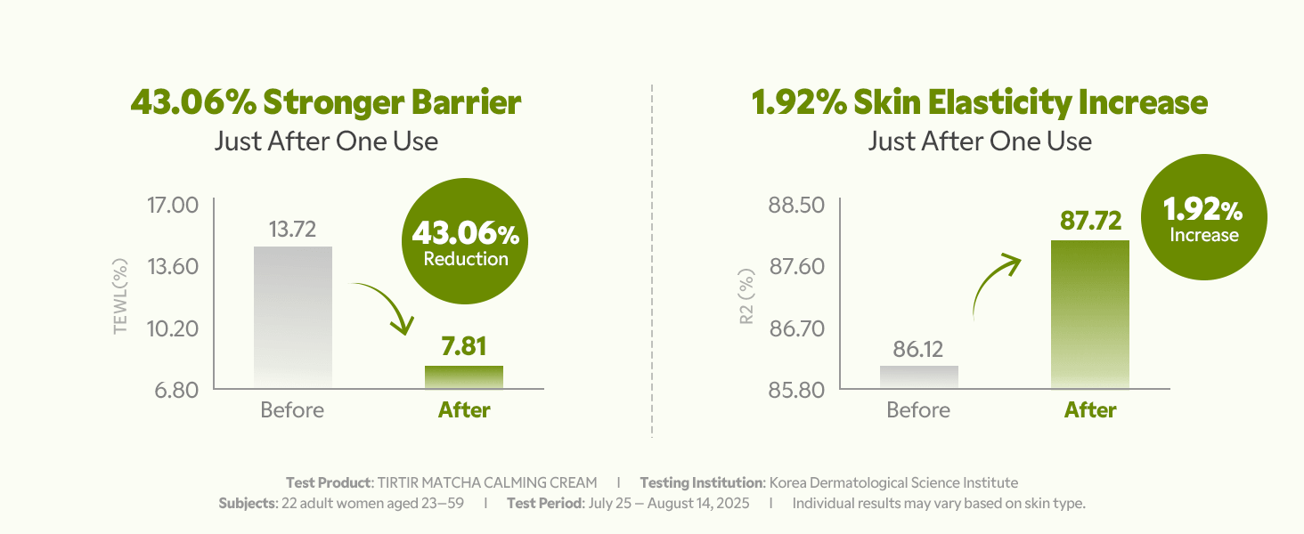 TIRTIR Matcha Calming Cream 50ml - Image 7