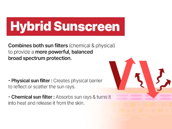 Cell Fusion C Laser UV Sunscreen SPF50+ PA++++ 50ml - Image 6